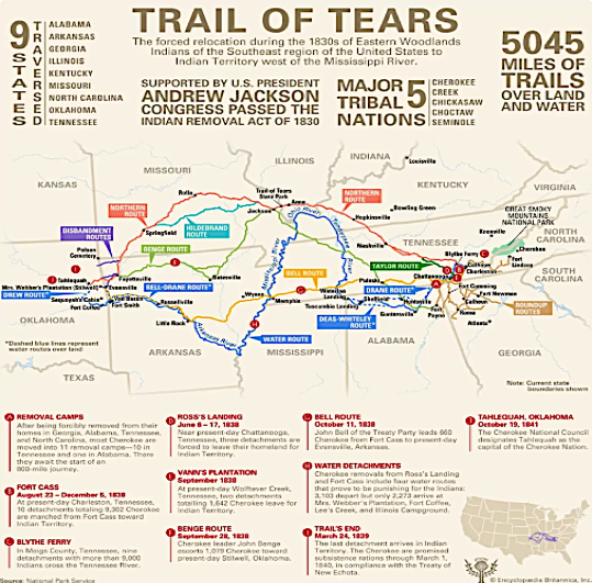 Missouri Trail of Tears Map
