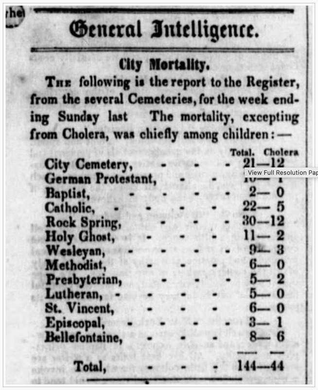 Cholera Death Totals (2)