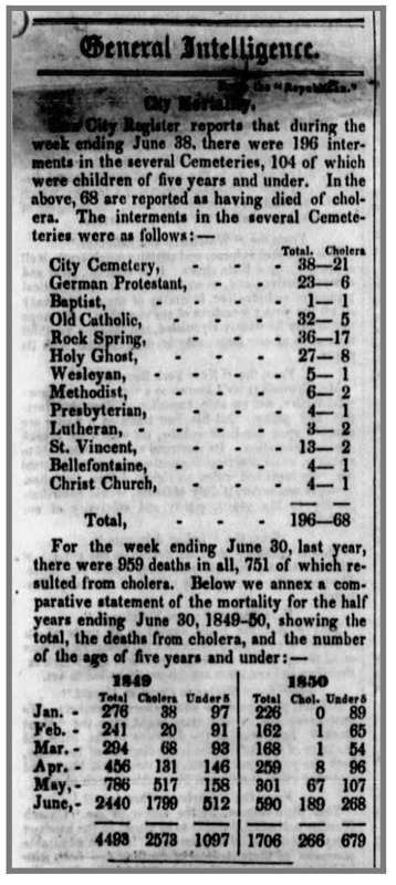 Cholera Death Totals